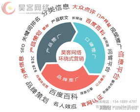 深圳昊客網(wǎng)絡推廣與成都力歐互動科技就91獲客產(chǎn)品達成戰(zhàn)略合作，攜手提升網(wǎng)絡科技推廣服務