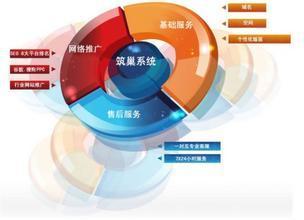 杭州道沖網(wǎng)絡科技 專業(yè)Google推廣與網(wǎng)絡優(yōu)化服務提供商