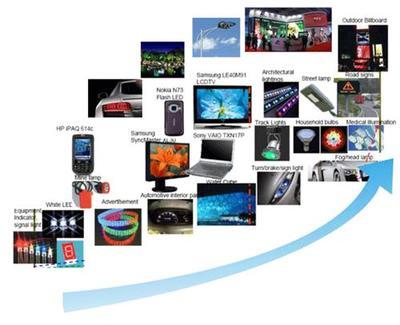 晶方科技 智能高科技領(lǐng)域的核心技術(shù)布局