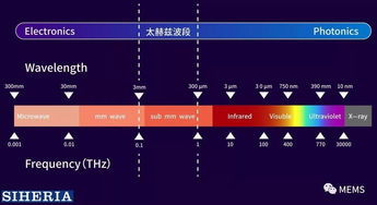 矽赫科技 以太赫茲底層技術(shù)為基，開(kāi)拓智能光電新藍(lán)海