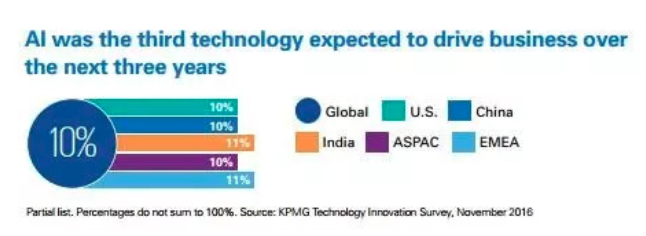 智能科技三駕馬車(chē) IoT、機(jī)器人與AI如何重塑商業(yè)未來(lái)